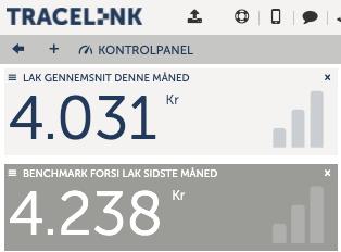 Eksempel på de infobokse, der kan tilføjes i kontrolpanelet i Tracelink.